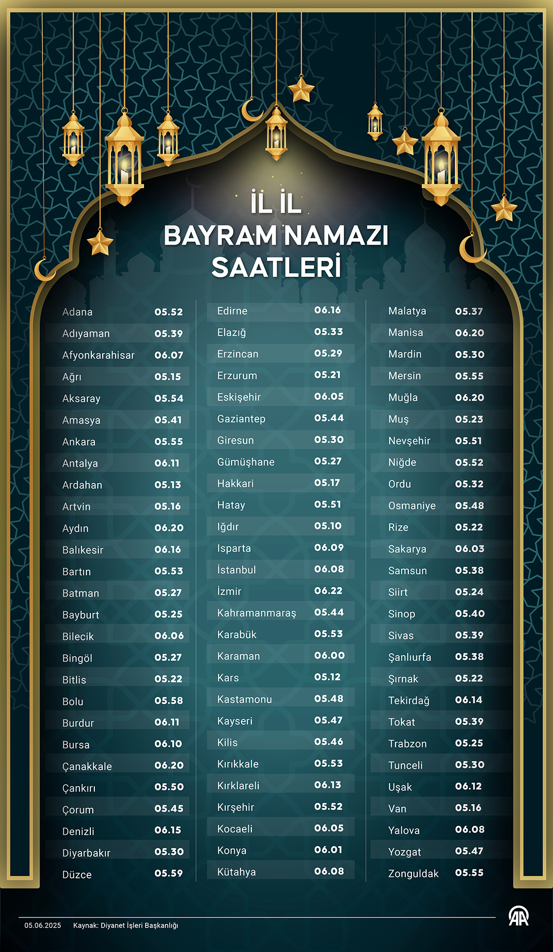 İl il bayram namazı saatleri