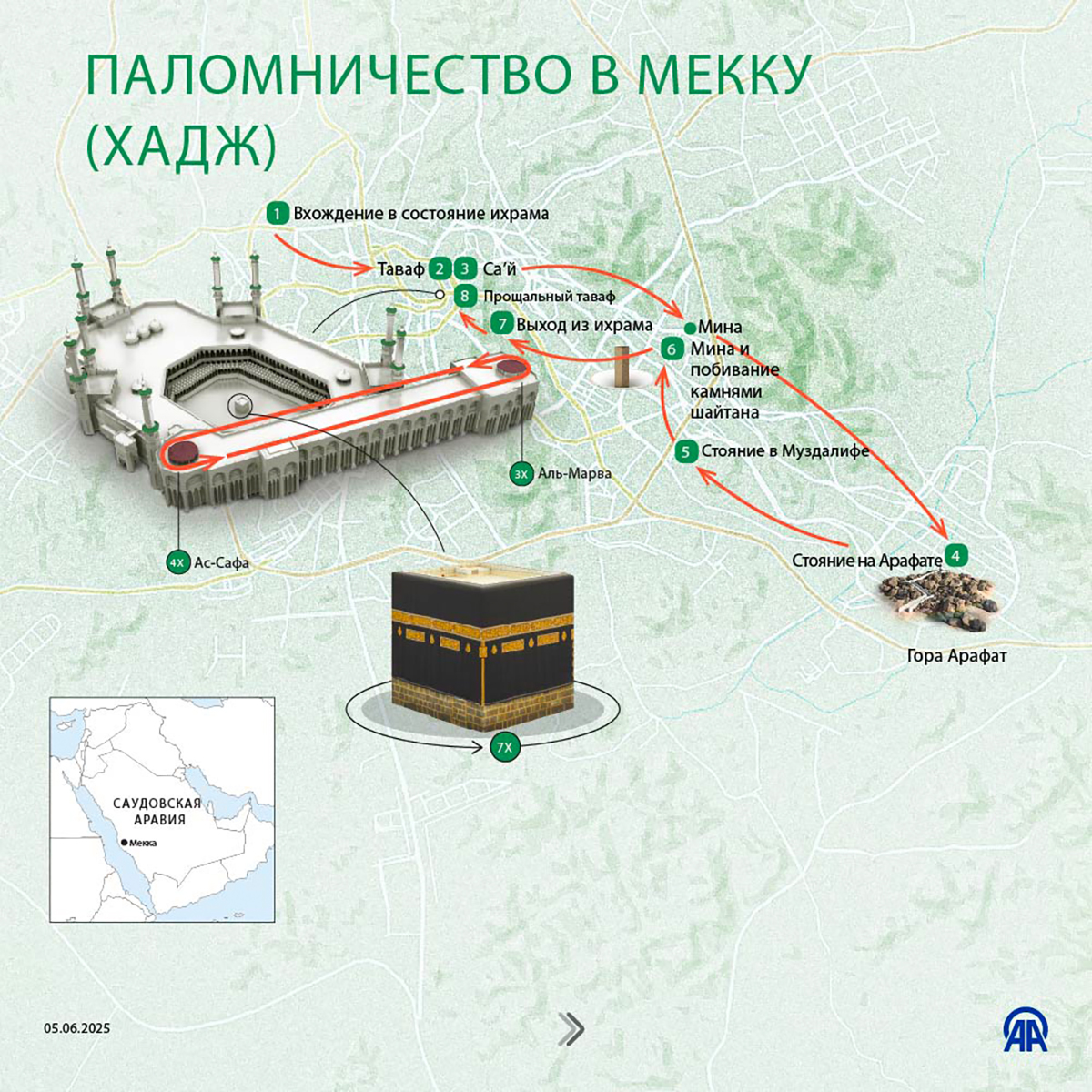Хадж — паломничество мусульман в Мекку