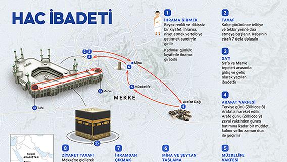 İnfografik