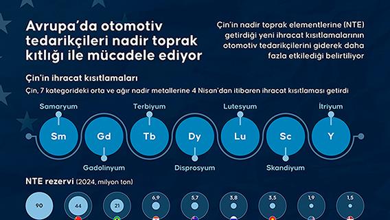 İnfografik