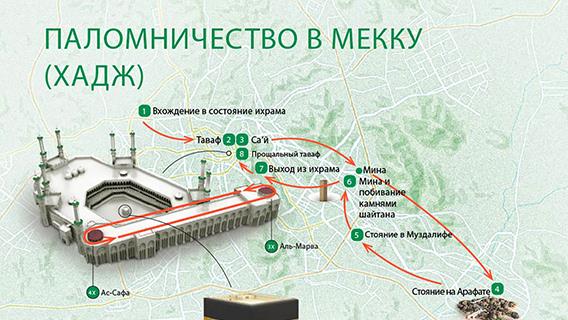 Хадж — паломничество мусульман в Мекку