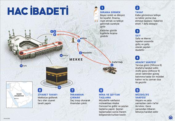 Hac İbadeti