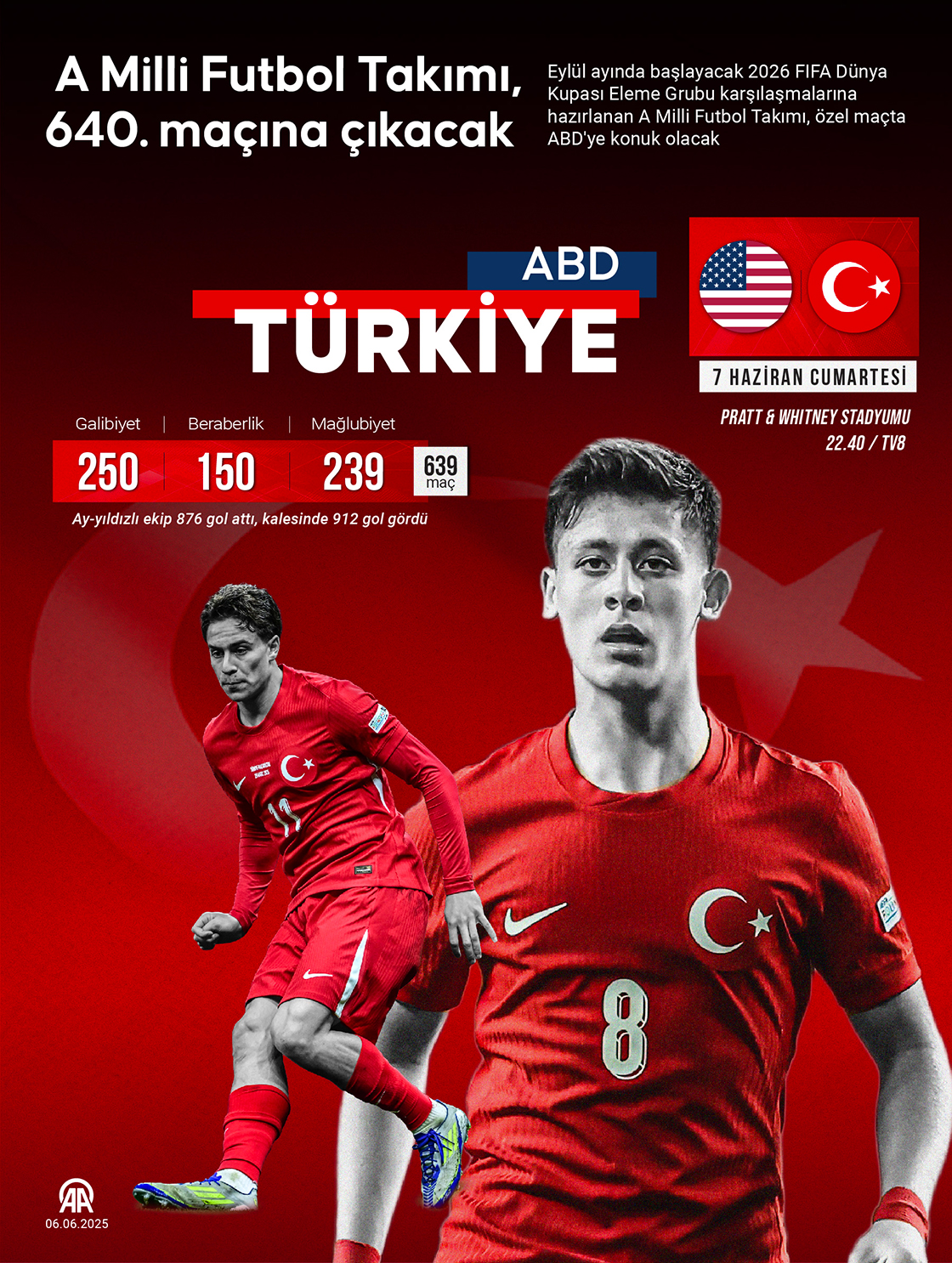 A Milli Futbol Takımı, 640. maçına çıkacak