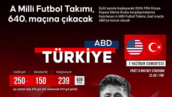 A Milli Futbol Takımı, 640. maçına çıkacak