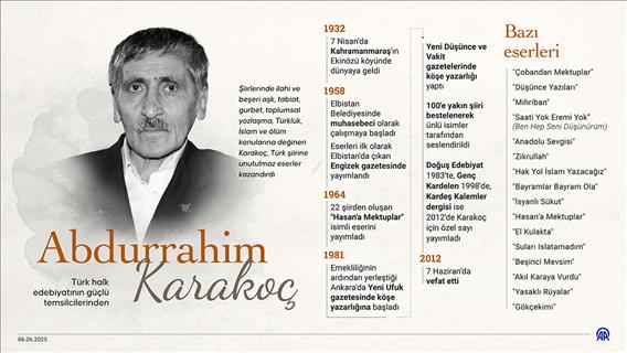 Türk halk edebiyatının güçlü temsilcilerinden: Abdurrahim Karakoç