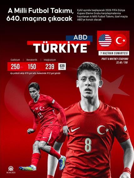 A Milli Futbol Takımı, 640. maçına çıkacak