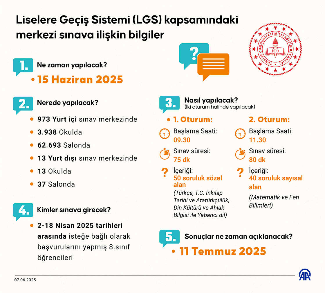 Liselere Geçiş Sistemi (LGS) kapsamındaki merkezi sınava ilişkin bilgiler