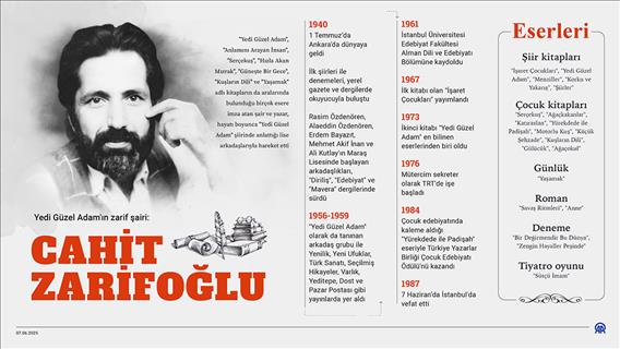 Yedi Güzel Adam'ın zarif şairi: Cahit Zarifoğlu