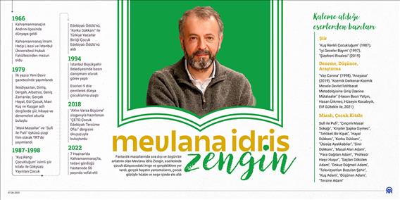 Yazar ve şair Mevlana İdris Zengin