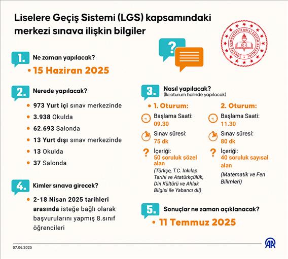 Liselere Geçiş Sistemi (LGS) kapsamındaki merkezi sınava ilişkin bilgiler