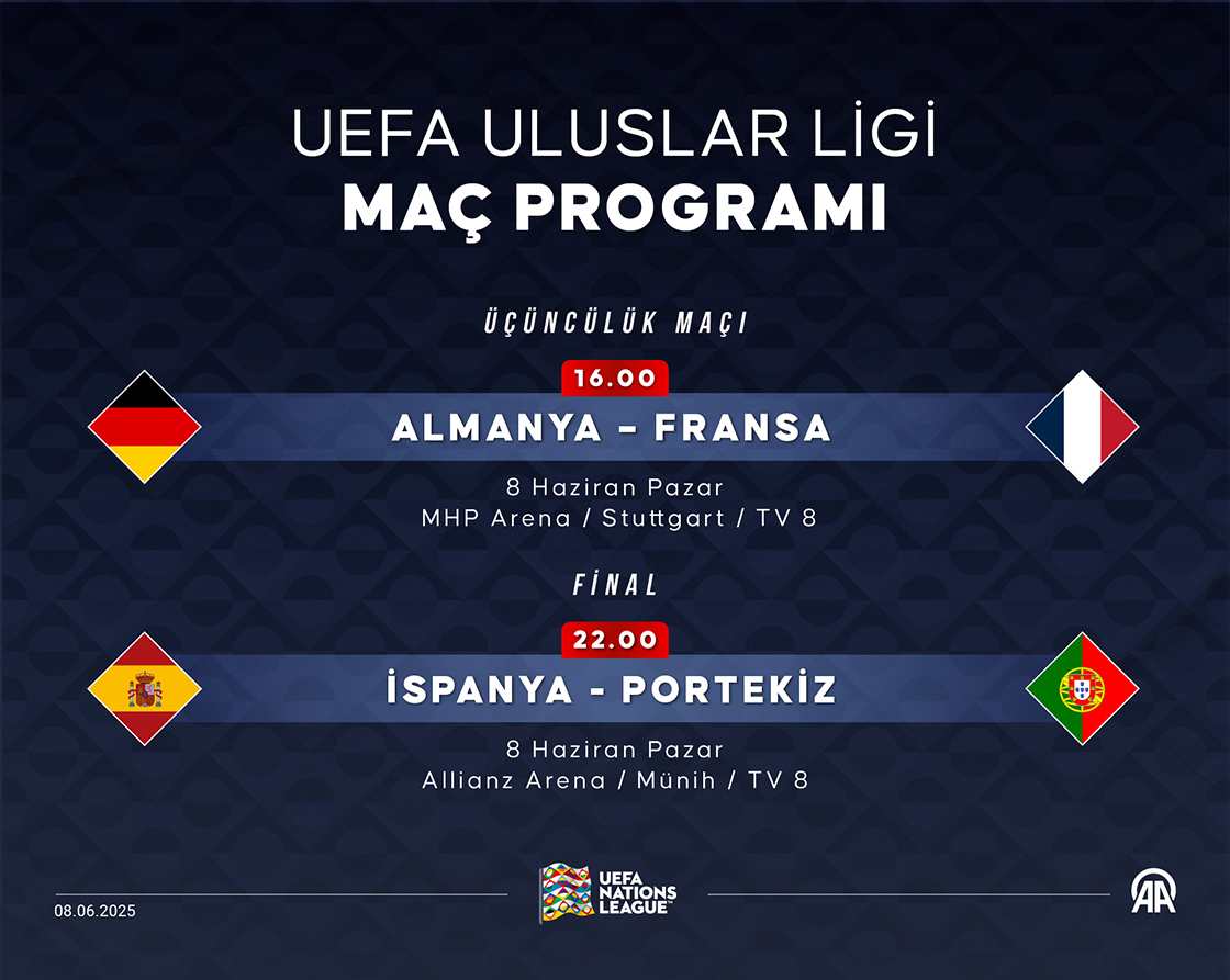 UEFA Uluslar ligi maç programı