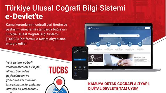 Türkiye Ulusal Coğrafi Bilgi Sistemi e-Devlet'te