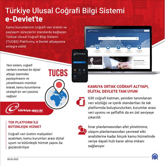 Türkiye Ulusal Coğrafi Bilgi Sistemi e-Devlet'te