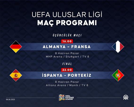 UEFA Uluslar ligi maç programı