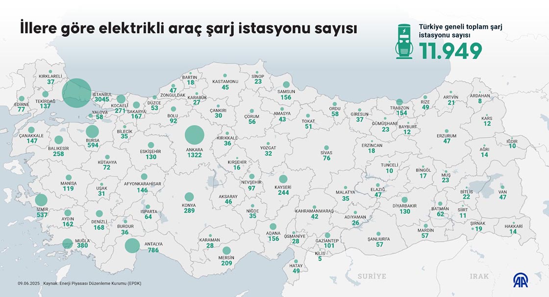 İllere göre elektrikli araç şarj istasyonu sayısı