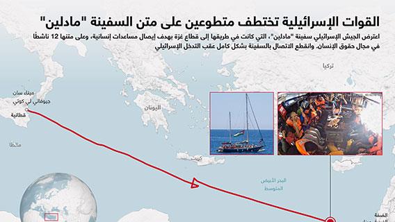 القوات الإسرائيلية تختطف متطوعين على متن السفينة "مادلين"