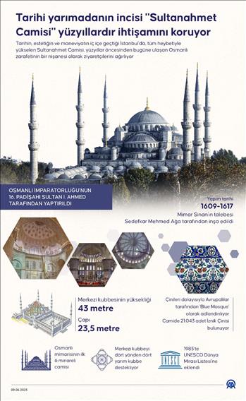 Tarihi yarımadanın incisi "Sultanahmet Camisi" yüzyıllardır ihtişamını koruyor
