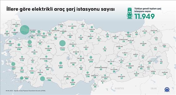 İllere göre elektrikli araç şarj istasyonu sayısı