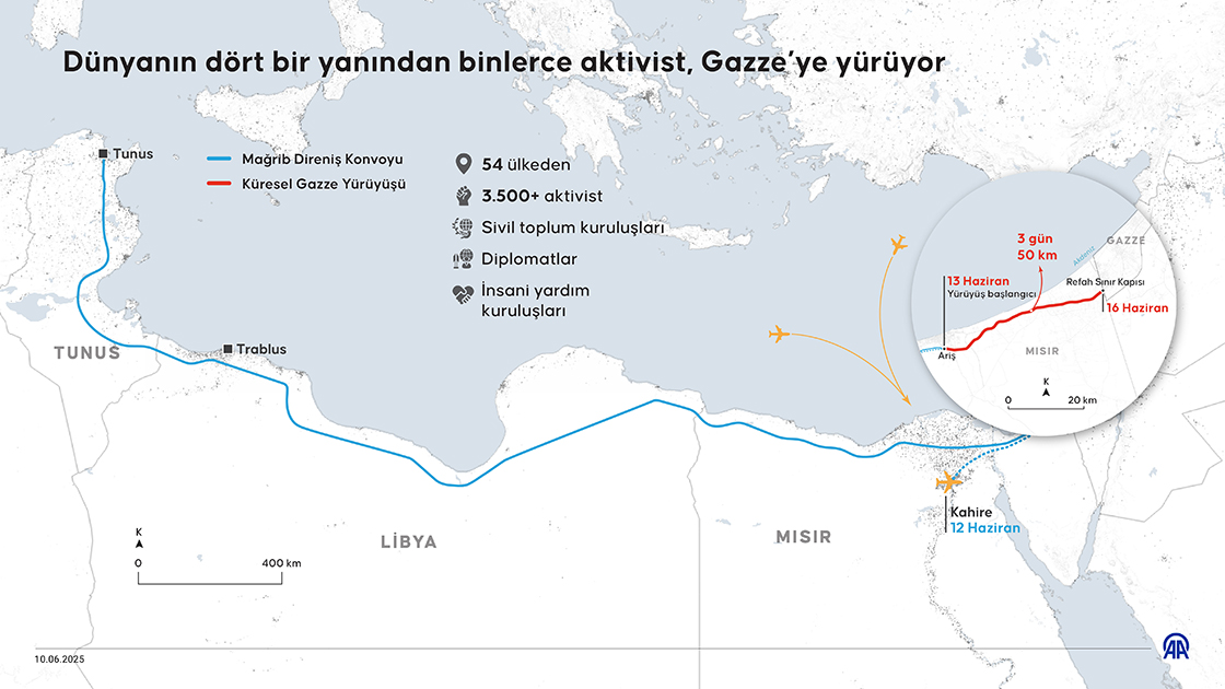 Dünyanın dört bir yanından binlerce aktivist, Gazze’ye yürüyor