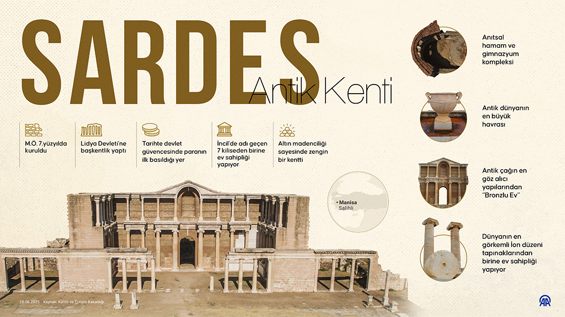 Sardes Antik Kenti