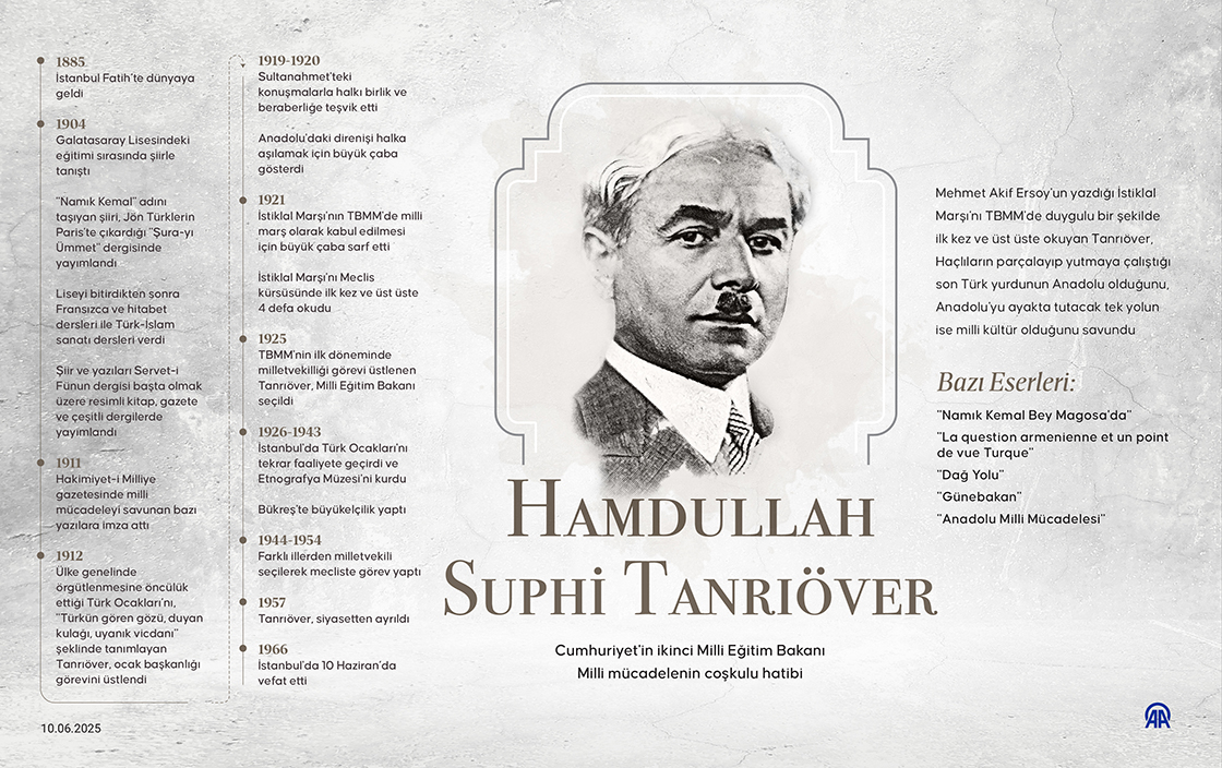 Cumhuriyet'in ikinci Milli Eğitim Bakanı Hamdullah Suphi Tanrıöver