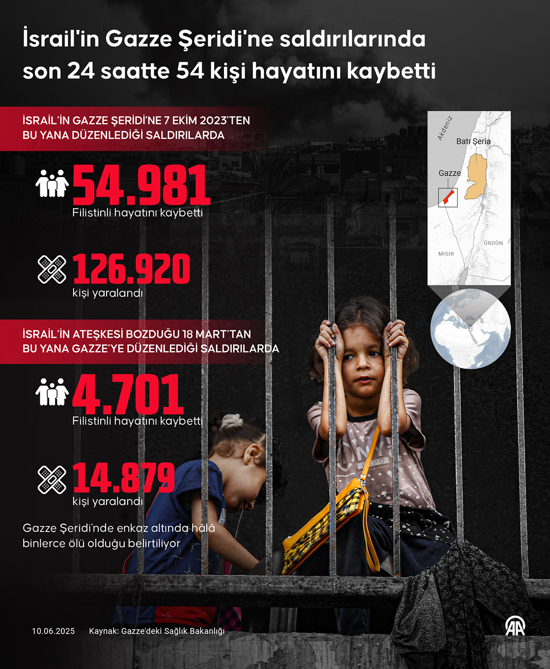İsrail'in Gazze Şeridi'ne saldırılarında son 24 saatte 54 kişi hayatını kaybetti