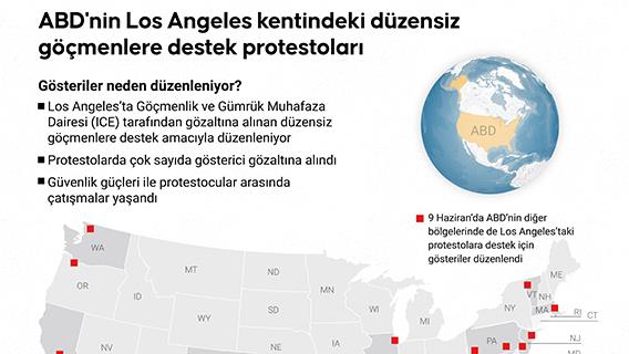 ABD'nin Los Angeles kentindeki düzensiz göçmenlere destek protestoları
