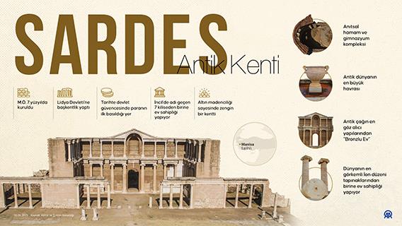 Sardes Antik Kenti
