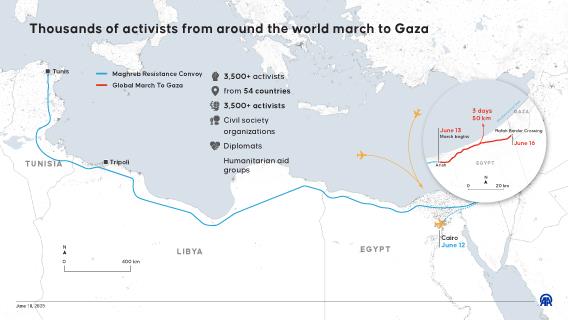 Thousands of activists from around the world march to Gaza