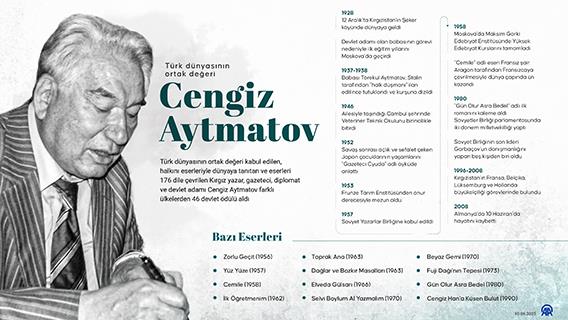 Türk dünyasının ortak değeri Cengiz Aytmatov