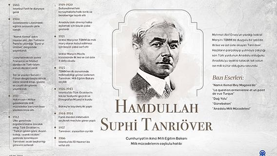 Cumhuriyet'in ikinci Milli Eğitim Bakanı Hamdullah Suphi Tanrıöver