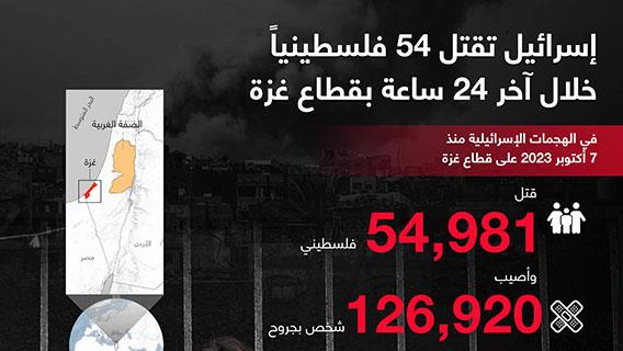 إسرائيل تقتل 54 فلسطينياً  خلال آخر 24 ساعة بقطاع غزة