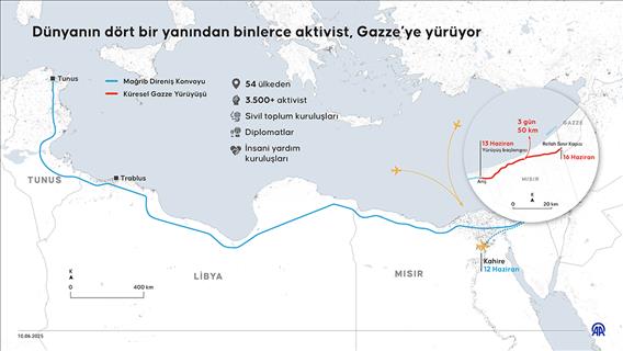Dünyanın dört bir yanından binlerce aktivist, Gazze’ye yürüyor