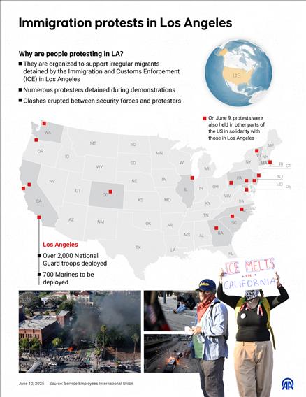 Immigration protests in Los Angeles