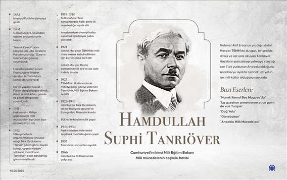 Cumhuriyet'in ikinci Milli Eğitim Bakanı Hamdullah Suphi Tanrıöver