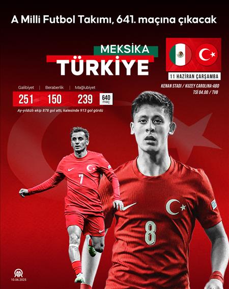A Milli Futbol Takımı, 641. maçına çıkacak