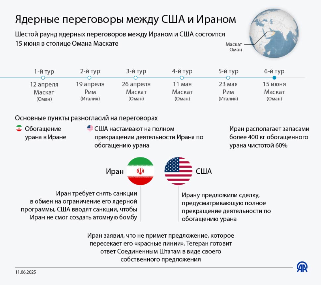  Ядерные переговоры между США и Ираном