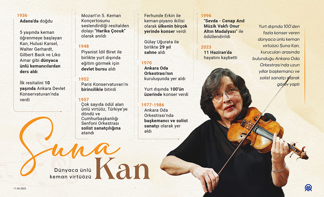 Kemanın usta ismi: Suna Kan