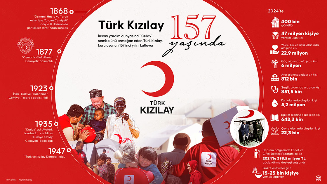Türk Kızılay 157 yaşında