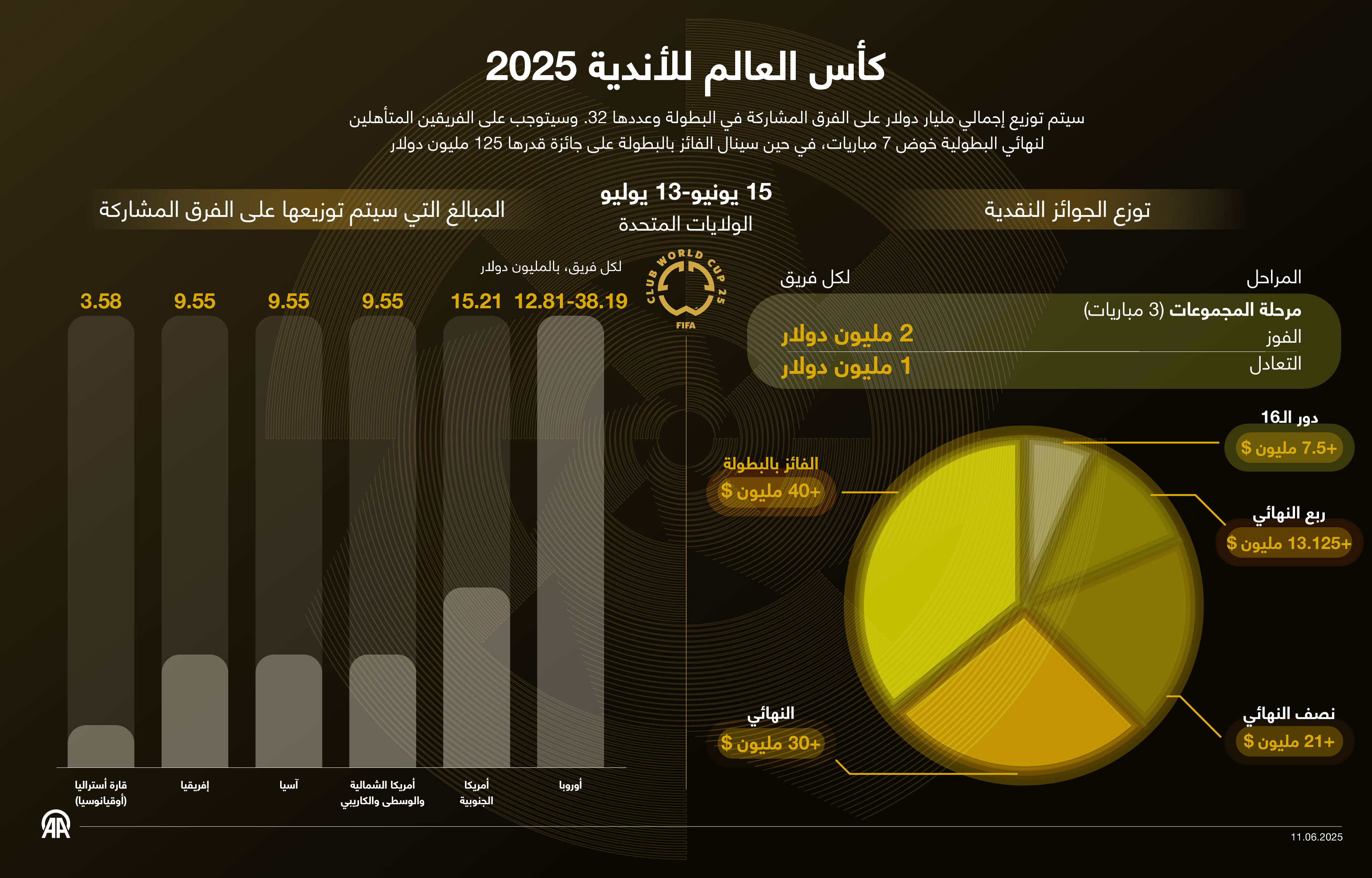 كأس العالم للأندية 2025