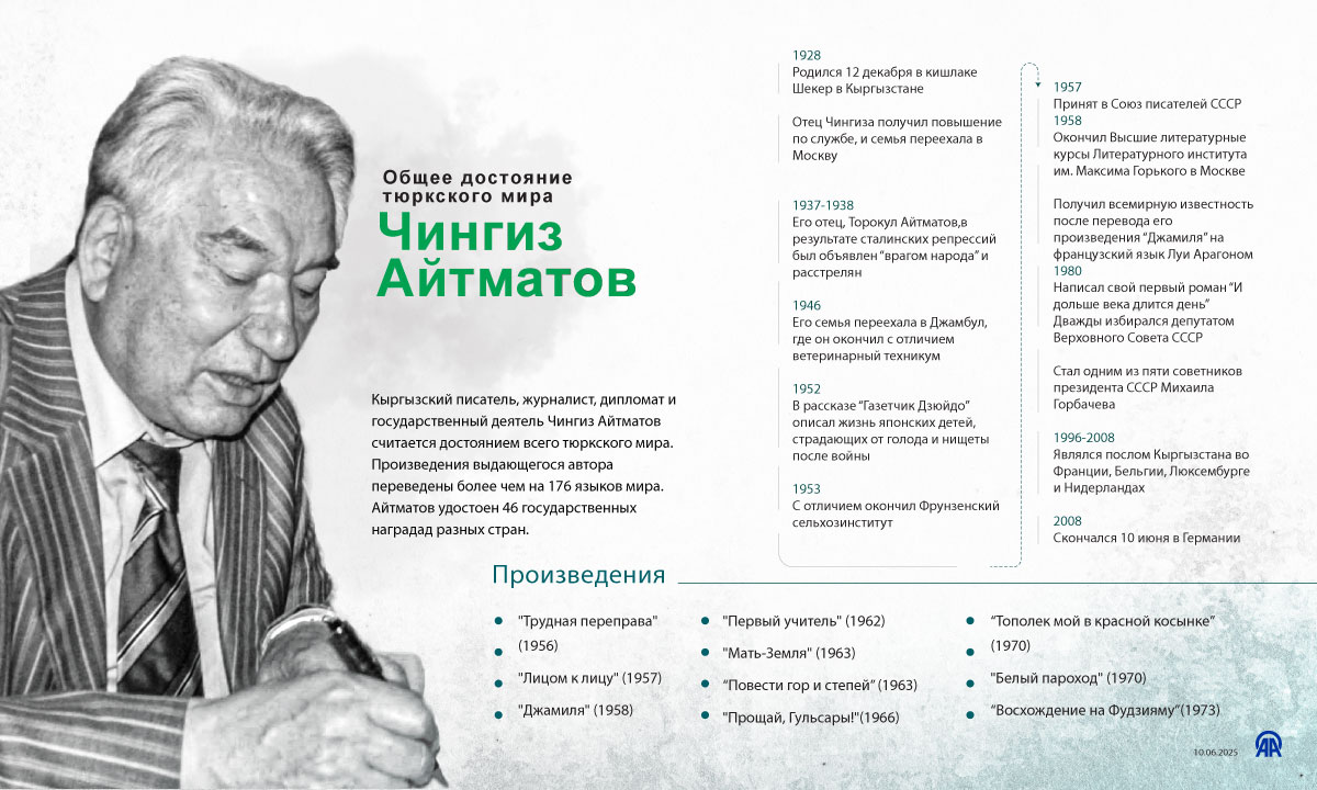 Общее достояние тюркского мира - Чингиз Айтматов