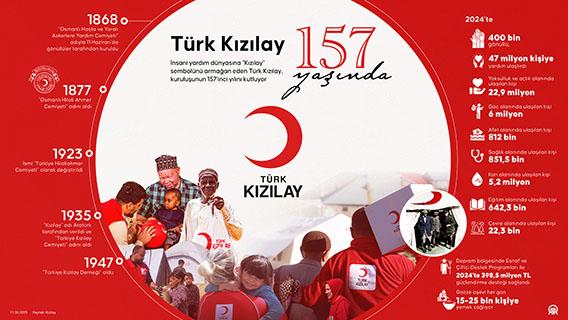 İnfografik