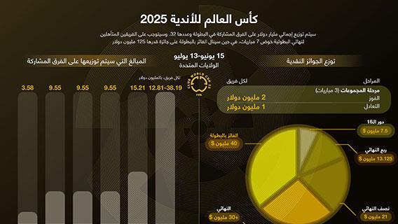 كأس العالم للأندية 2025