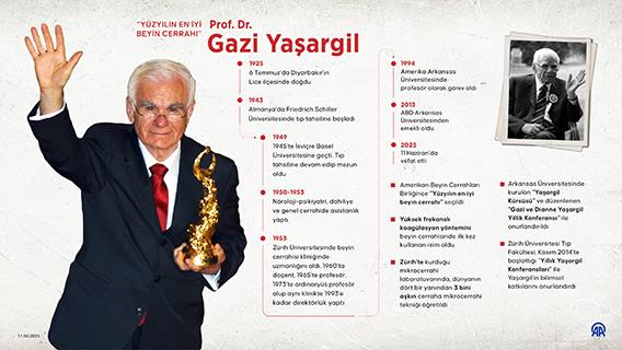 İnfografik
