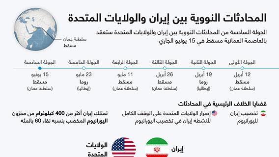 المحادثات النووية بين إيران والولايات المتحدة