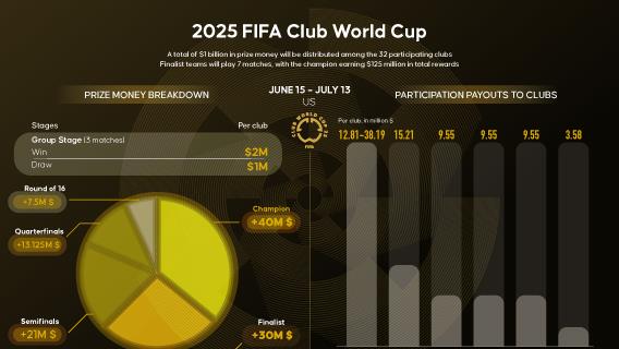 2025 FIFA Club World Cup