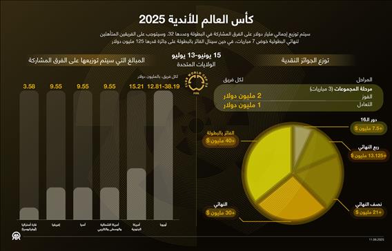 كأس العالم للأندية 2025