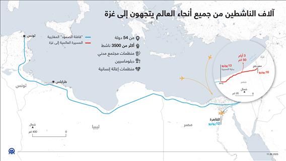 آلاف الناشطين من جميع أنحاء العالم يتجهون إلى غزة