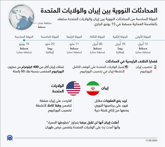 المحادثات النووية بين إيران والولايات المتحدة