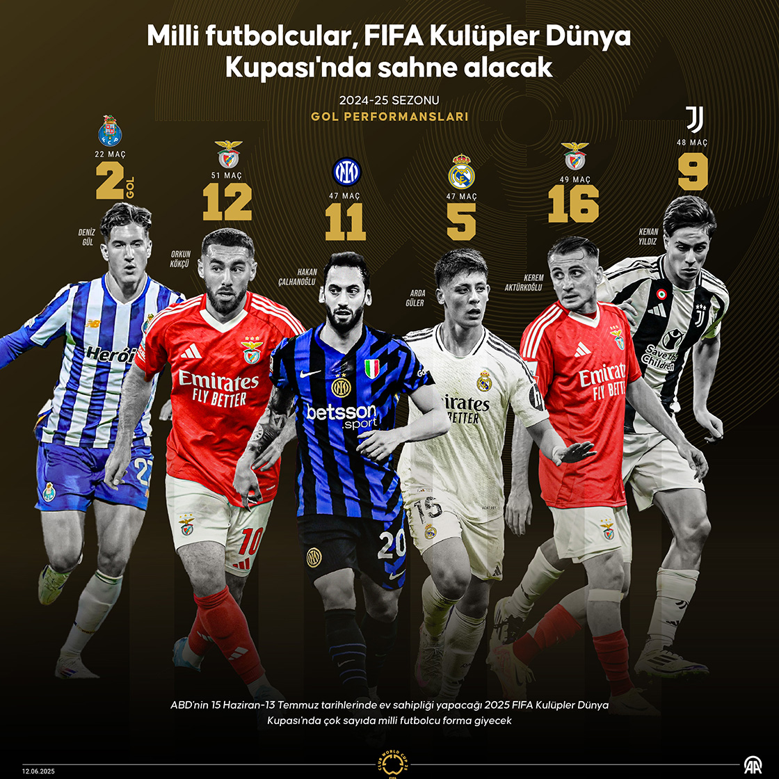 Milli futbolcular, FIFA Kulüpler Dünya Kupası'nda sahne alacak